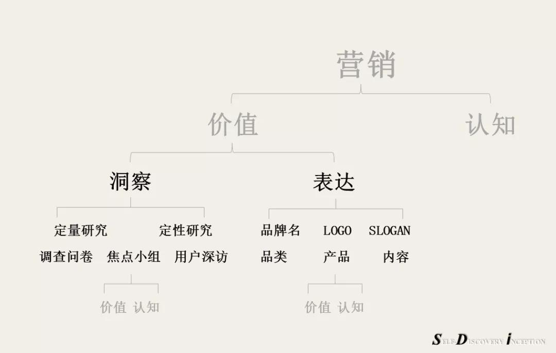 营销思维|局部与整体相似,【分形理论】对营销的启发