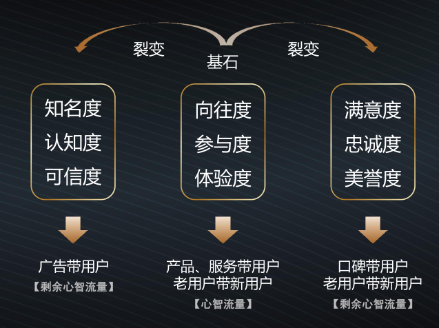 从三度到九度,这是你要的2019品牌升级指南!