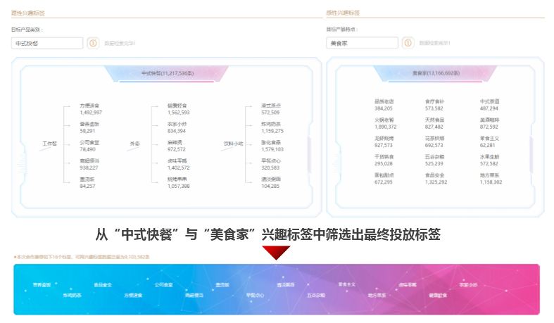 Across轻阅视频案例“台式酥嫩鸡腿排卤肉FUN“