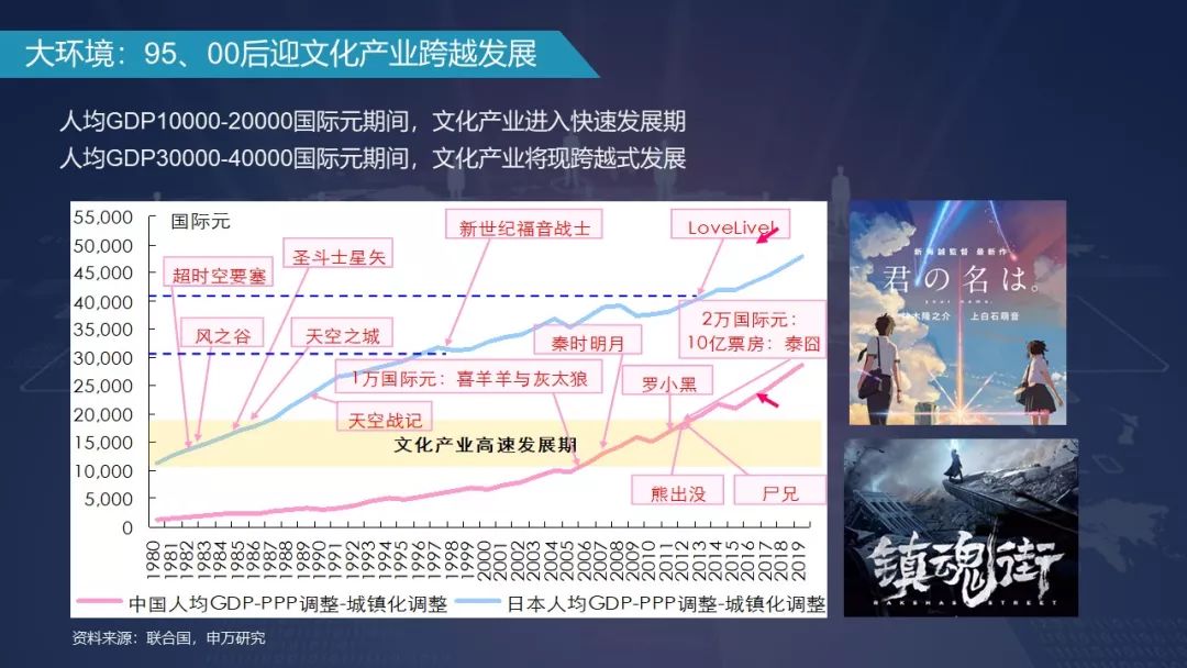 当00后已经18岁,产品运营人应该怎么办?