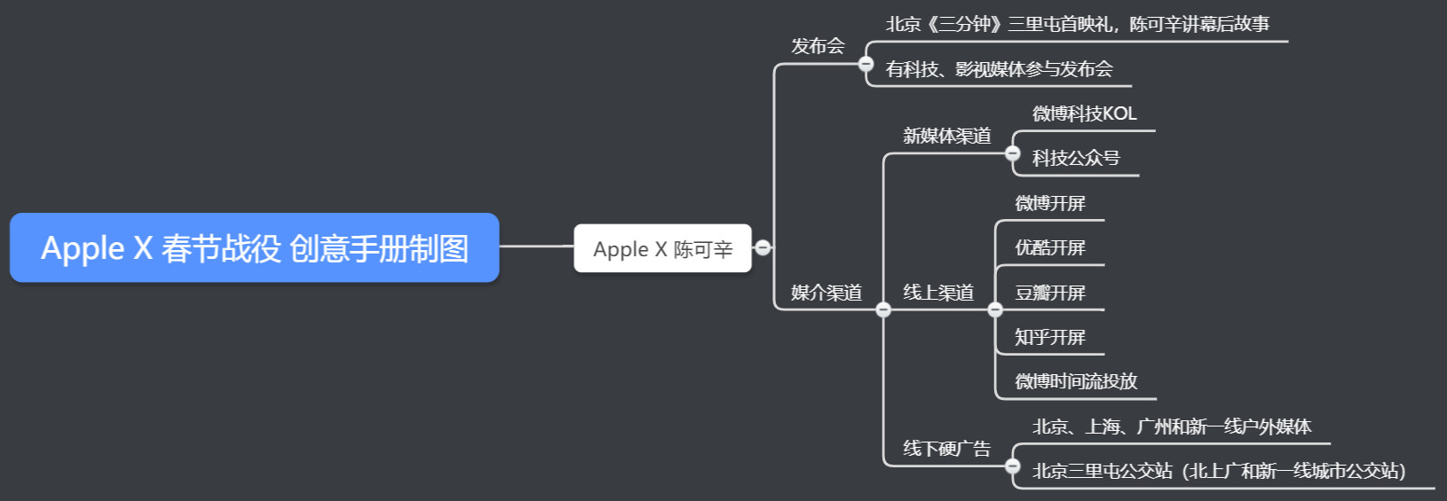 案例拆解7步法，带你看懂 Apple 经典广告的策划全过程