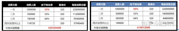 CRM用户运营笔记(5):用户生命周期