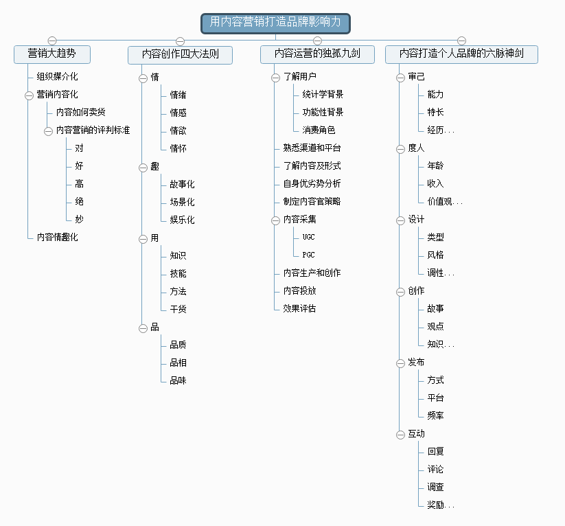 营销佳作推介 | 内容营销这么做，大家都爱看！
