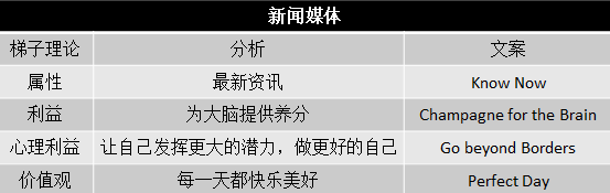 拒绝千篇一律，写出令人印象深刻的新年祝福！