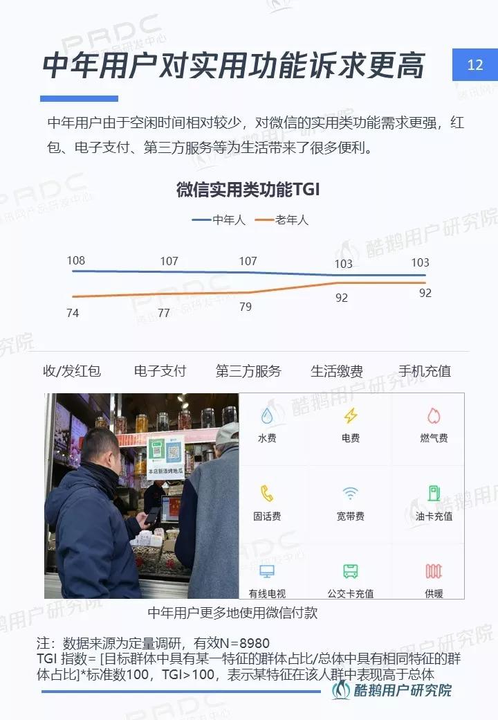 中老年网民互联网生活图鉴