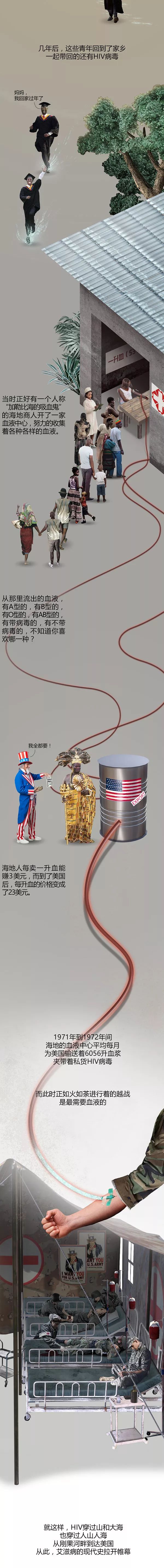 局部气候丨艾滋病交响诗