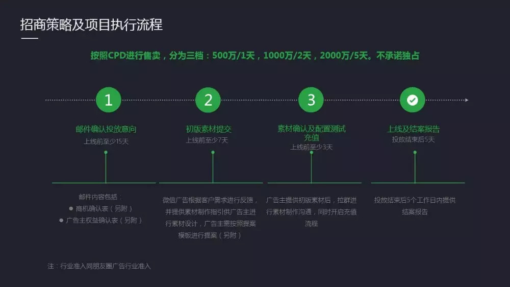 58 万个小程序彻底沸腾！微信小程序可以接广告了！