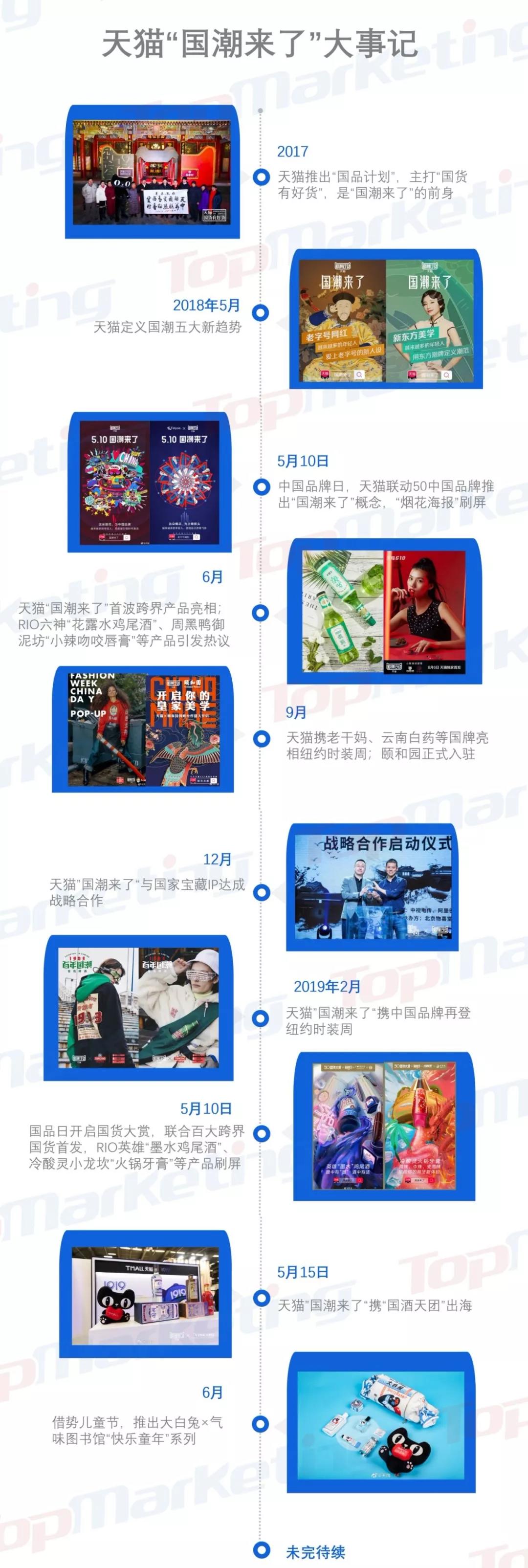 天猫“国潮来了”IP炼成记