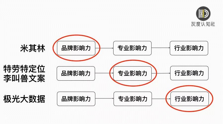 B2B营销两大新趋势:内容营销化与服务营销化