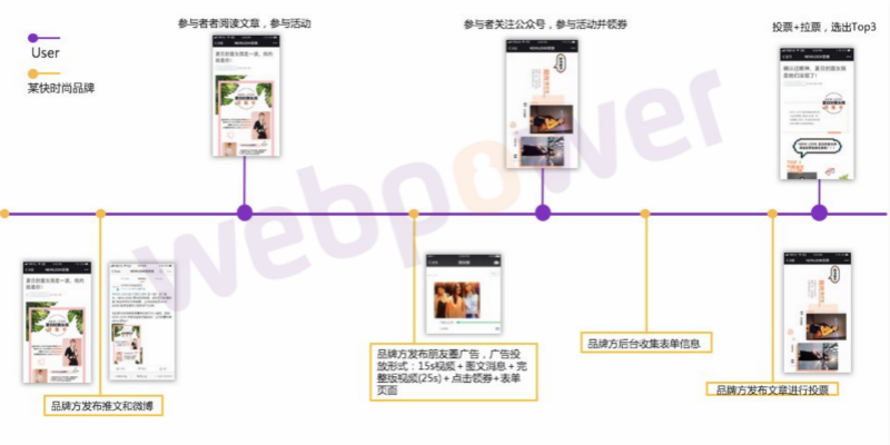 NEW LOOK:互动营销之夏日封面女孩