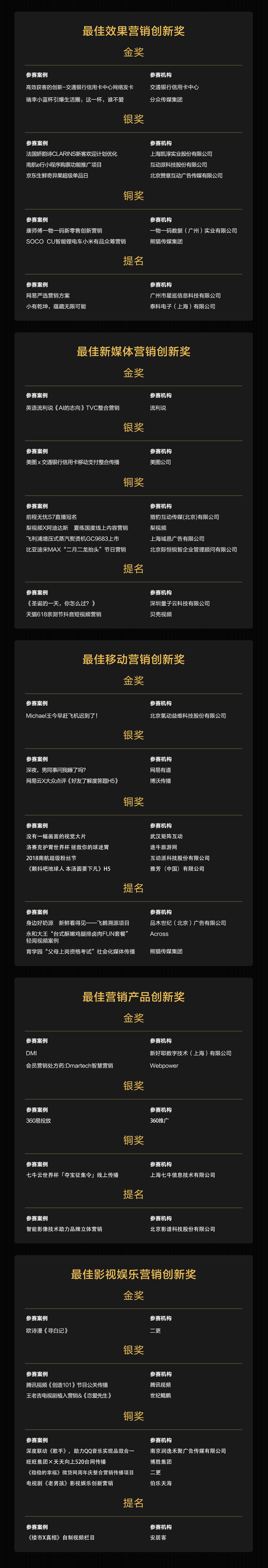 第六届梅花网营销创新奖获奖名单揭晓