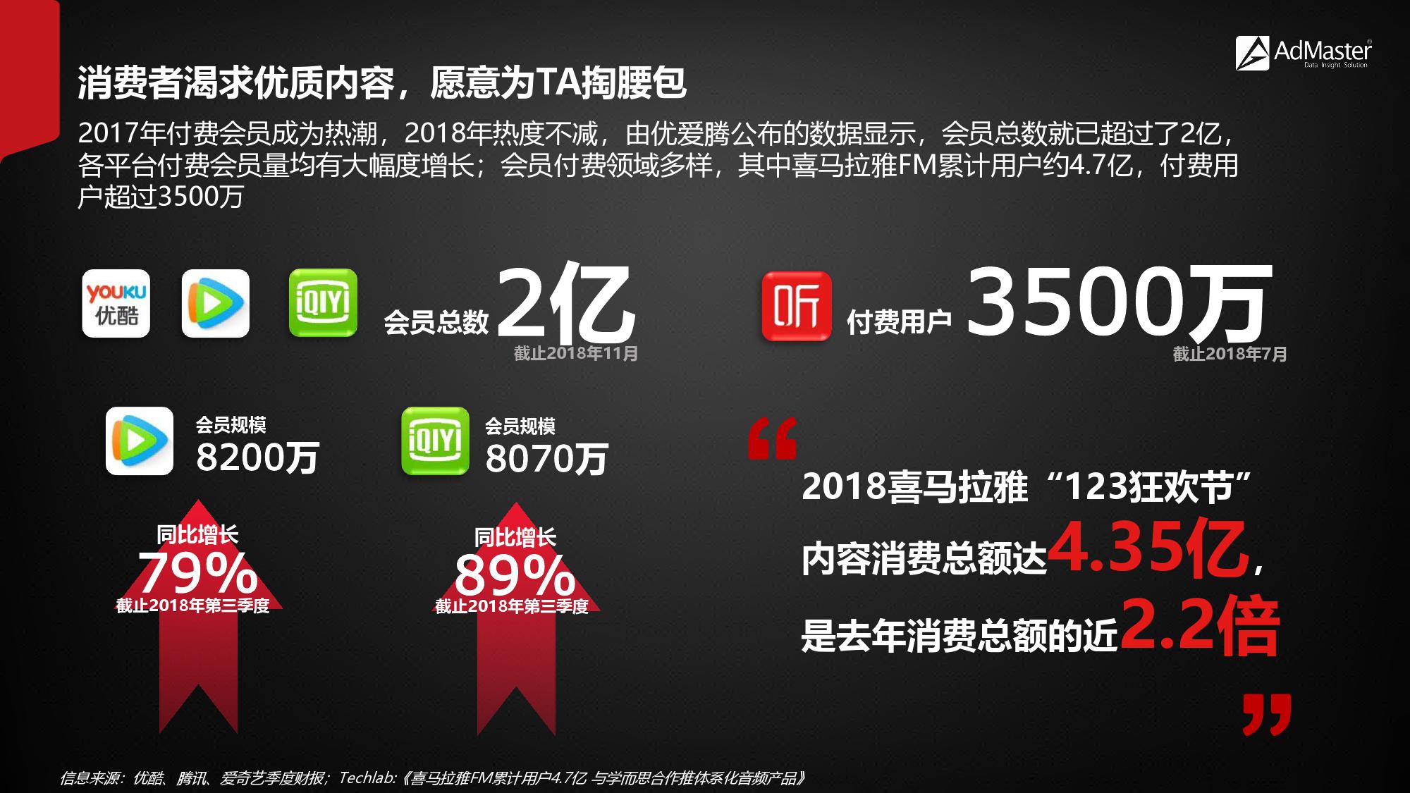 2019年社交营销报告！（199it）