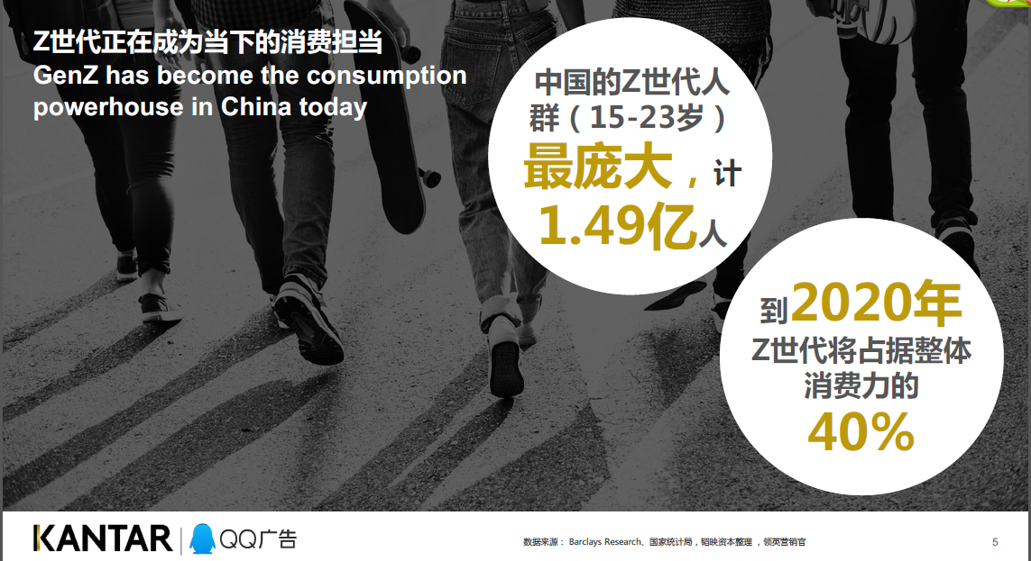 8%的95后拥有爱马仕包包?Z世代消费力解读白皮书来了!