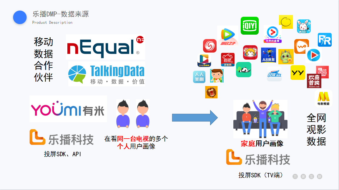 广告新物种-投屏广告