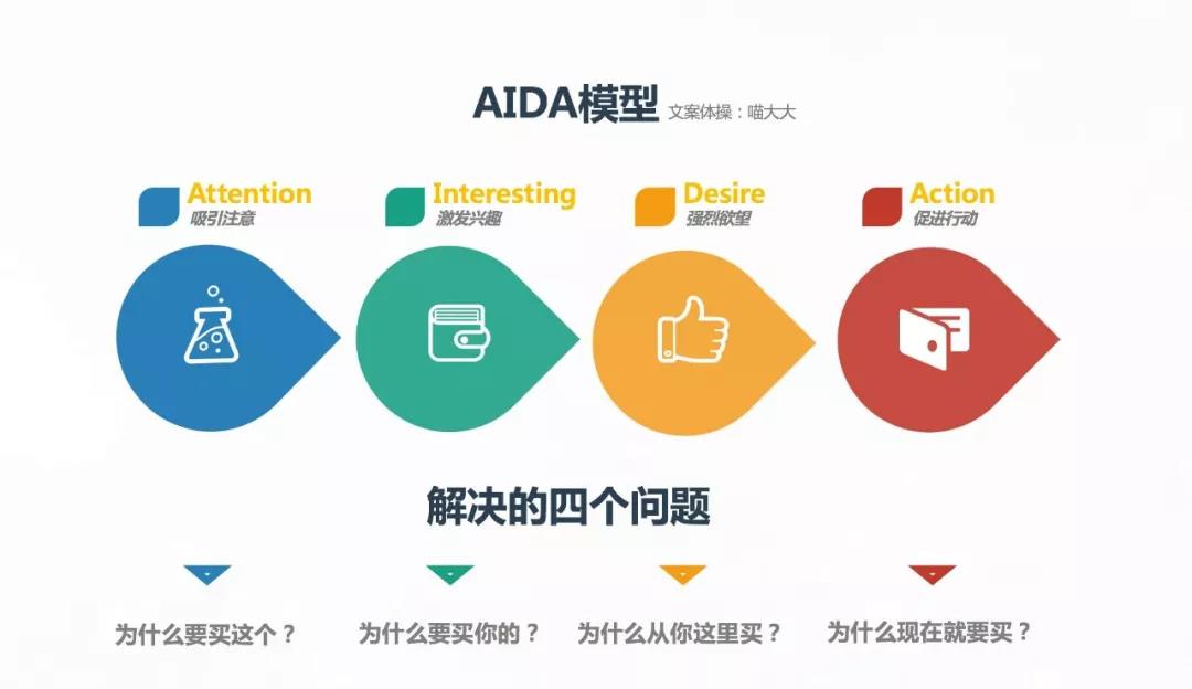 让人“买买买”的文案原来有这些小秘密!