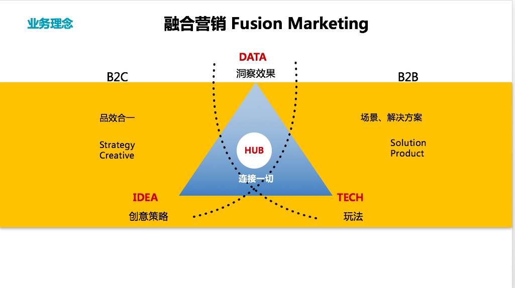 睿路干杯丨blue-dot正式加入睿路传播集团,完善整合战略版图