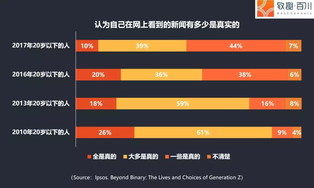 13个数字“魂穿”95后 | 文末附完整版95后洞察报告