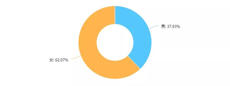 星巴克的中杯、大杯、超大杯,蕴含了哪些玄机?