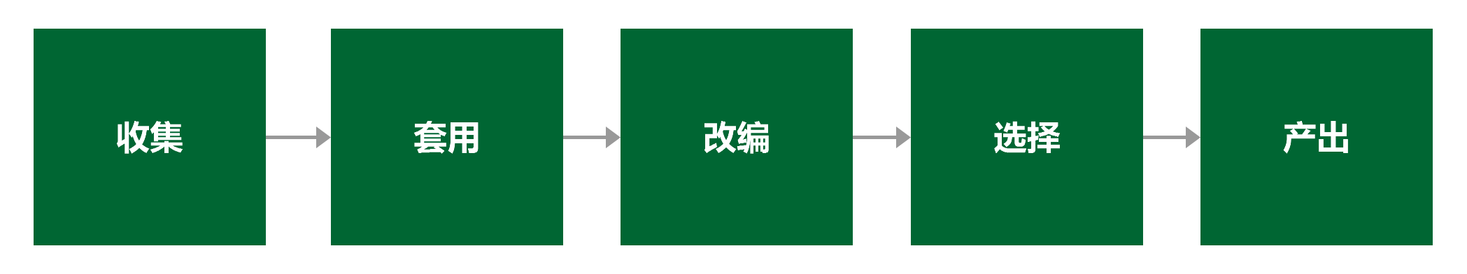 12种必备的活动策划创意玩法,别说你还不知道!