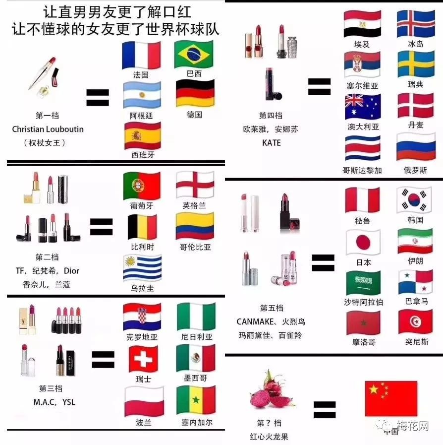 世界杯梅西慌梗被玩坏,然而这些品牌却成了最