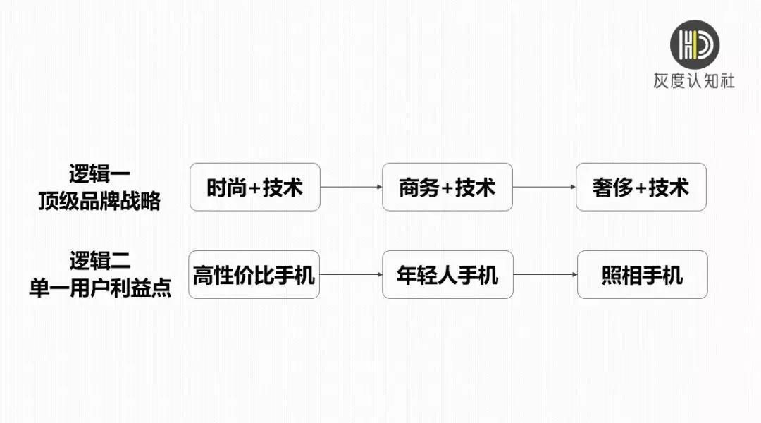 一篇文章看懂手机行业营销趋势