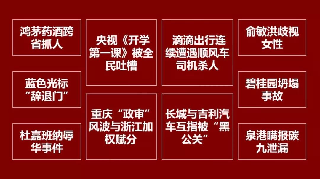 2018年度十大“猪队友”事件盘点