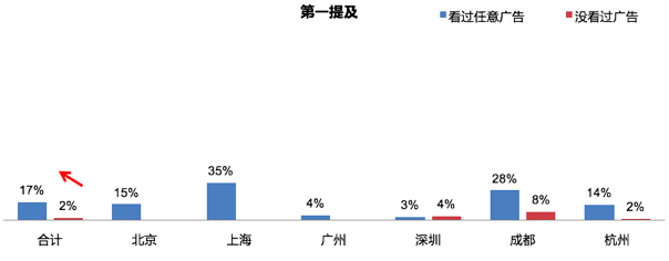 脉脉2018全新品牌广告