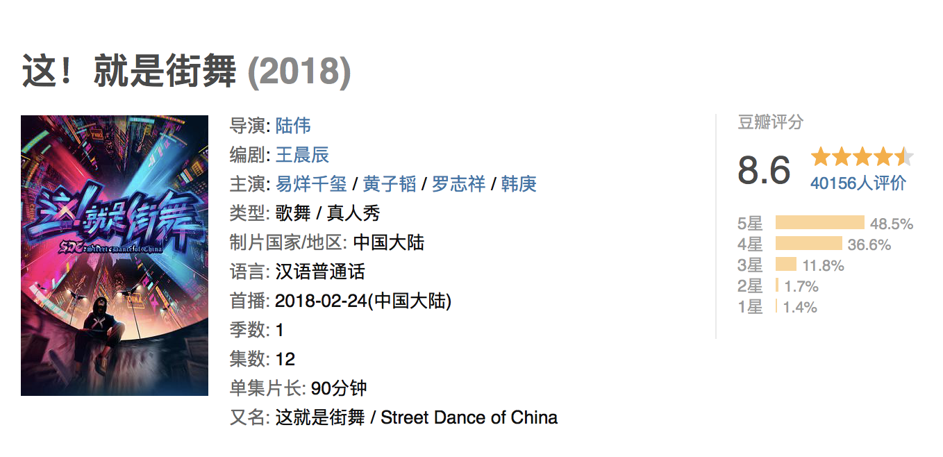 优酷《这!就是街舞》社会化营销传播