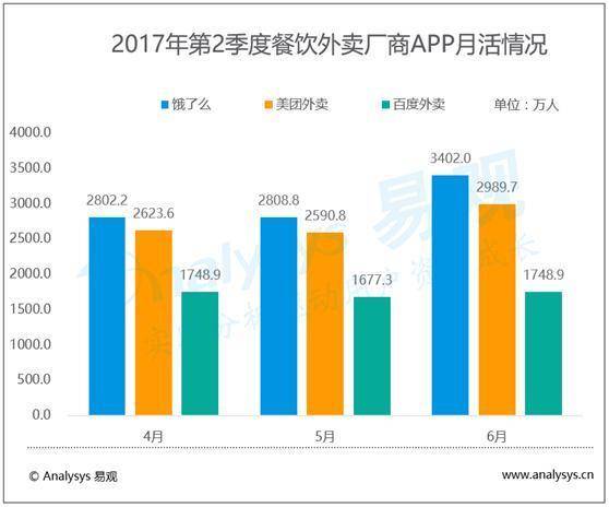 外卖的利与弊