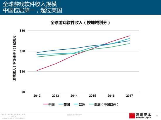 2018互联网趋势报告来了！有哪些和营销人相关的趋势？