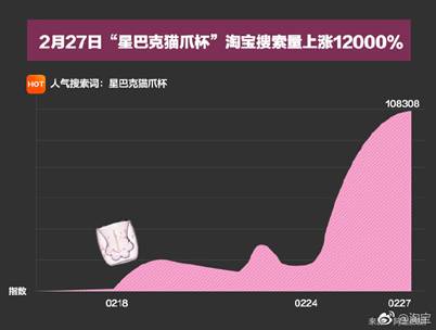 星巴克 “猫爪杯”被疯抢!网友:又要缴智商税了