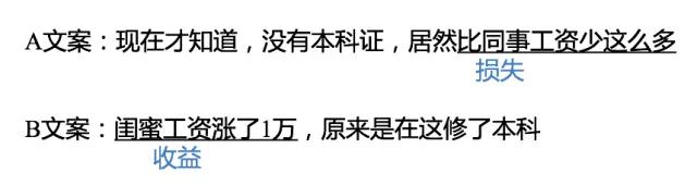 在刷了10w+信息流广告后,我总结了这4个优化方向