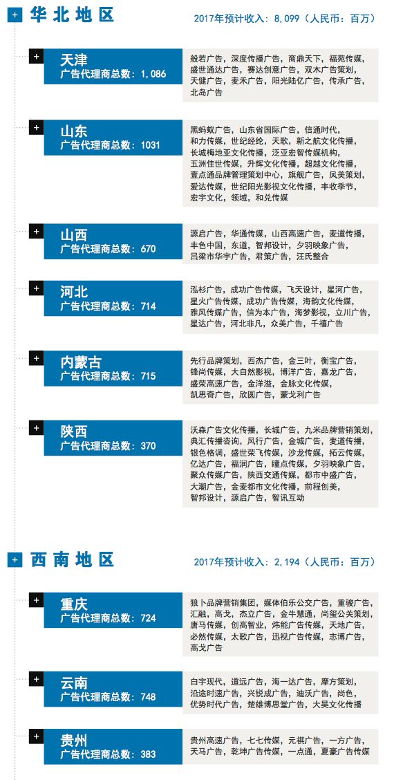 一张图告诉你中国到底有多少广告代理商【2018版】