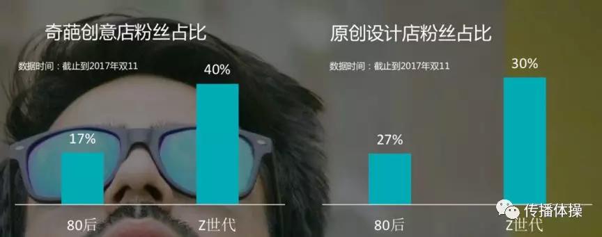 Z世代:品牌就是社交