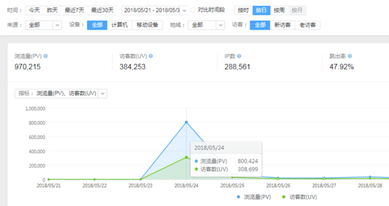 南航e行小程序购票功能推广项目