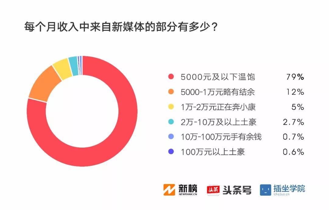 火流星2万元1克_月收入不足2万元
