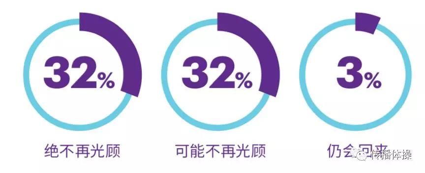 Z世代:品牌就是社交