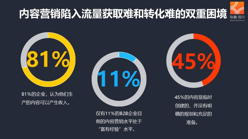 如何生产内容,才能既有流量又有销量?