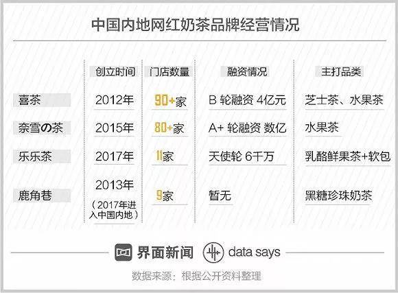 奶茶生意越做越大,为何我们总是戒不掉它?