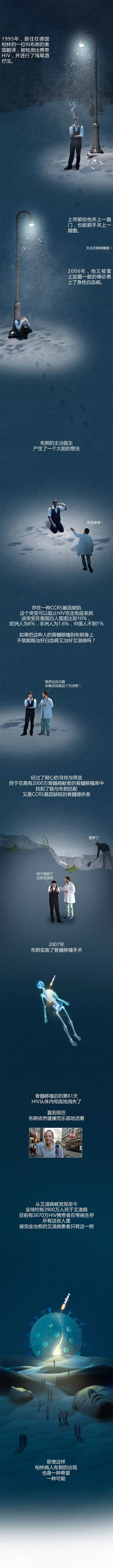 局部气候丨艾滋病交响诗