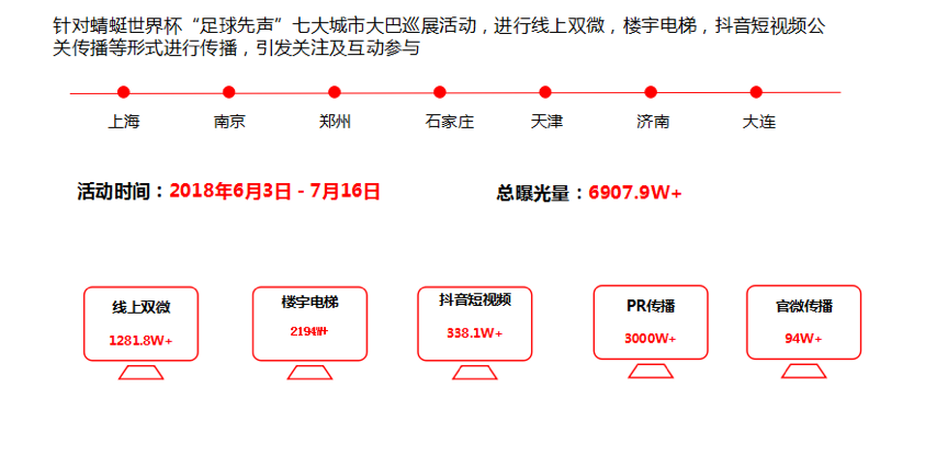  “足球先声”——2018蜻蜓FM足球盛事