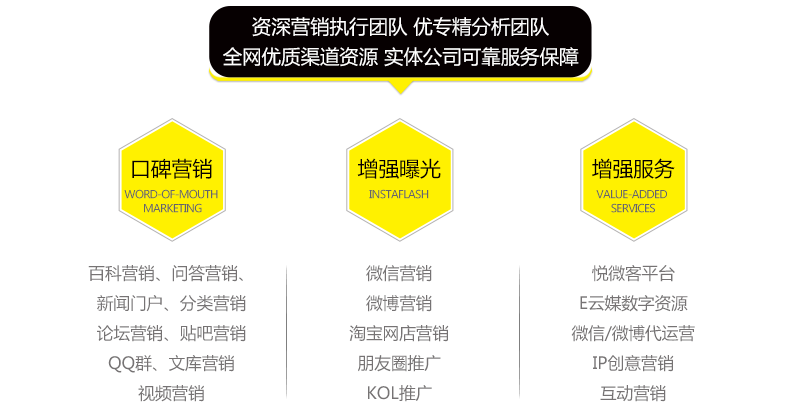 【人脉科创中心】品牌互联网整合营销