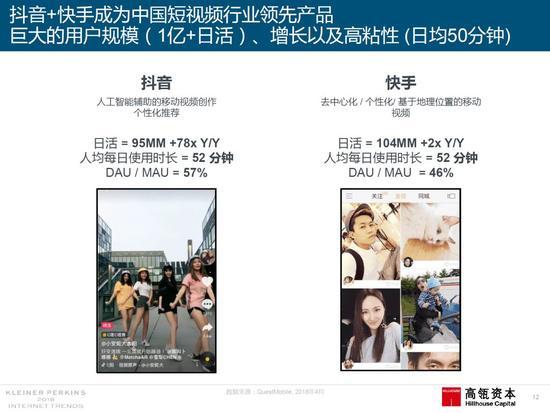 2018互联网趋势报告来了！有哪些和营销人相关的趋势？