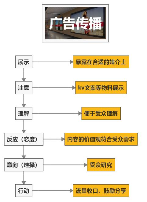 我这辈子不会再打开品牌视频了！视频营销真好玩