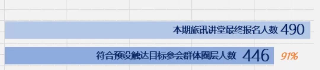 深度触达 or 纯粹曝光?这里有一份直击人心的品牌营销攻略
