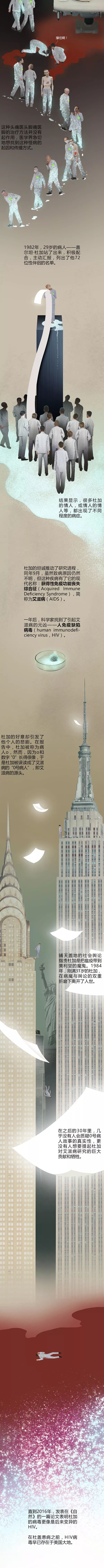 局部气候丨艾滋病交响诗