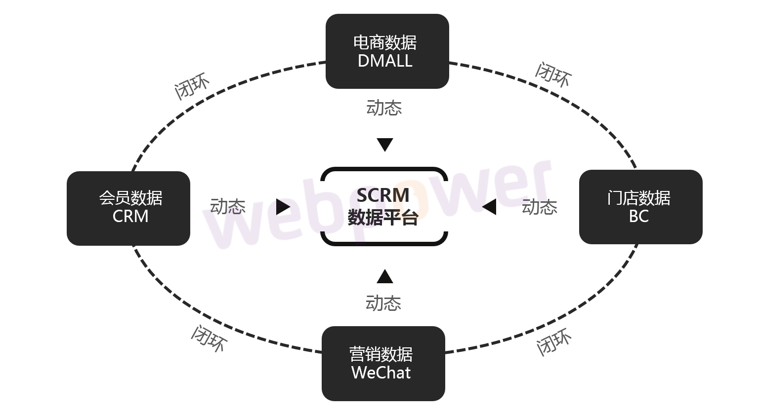 玫珂菲:基于会员中心的营销72变