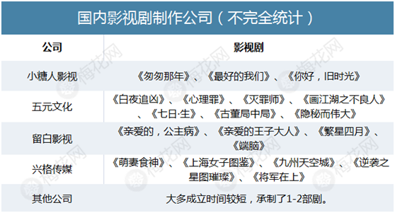 为什么网剧容易出爆款？内含5大步骤网剧模板
