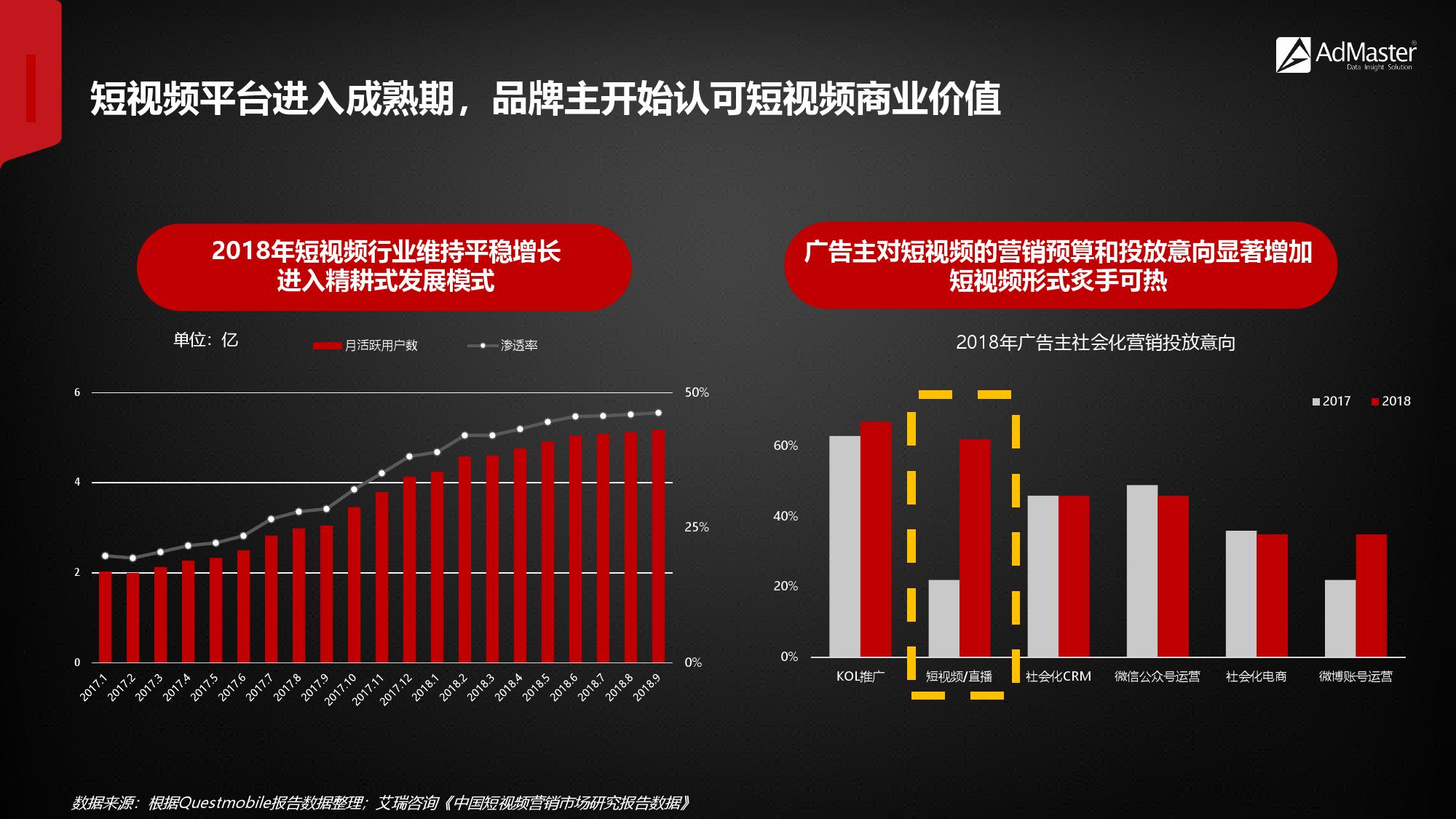 2019年社交营销报告！（199it）