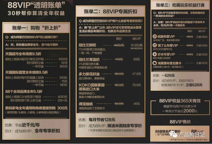 鸟哥笔记,用户运营,肥寒,用户研究,用户运营,留存